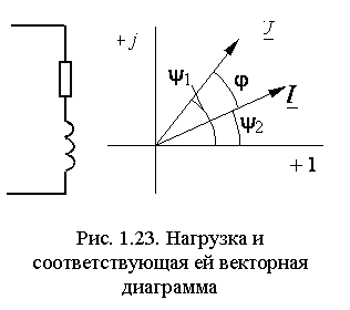 Подпись:      Рис. 1.23. Нагрузка и соответствующая ей векторная диаграмма